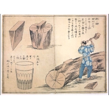 Unknown: Educational Prints: About the Wedge - Edo Tokyo Museum