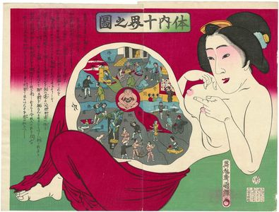 Toyohara Kuniteru III: The Ten Worlds inside the Body (Tainai jikkai no zu) - Museum of Fine Arts