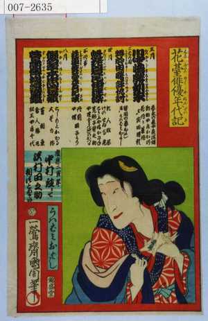 Toyohara Kunichika: 「花舞俳優年代記」「うはばみおよし」 - Waseda University Theatre Museum