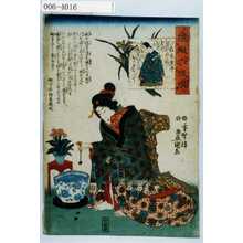 Utagawa Kunisada: 「模擬六佳撰」「在原業平」 - Waseda University Theatre Museum
